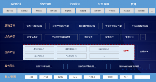 只谈理念不谈实践的AI都是耍流氓，开发者才是推动AI生态持续繁荣的“幕后推手”