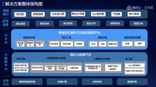 只谈理念不谈实践的AI都是耍流氓，开发者才是推动AI生态持续繁荣的“幕后推手”