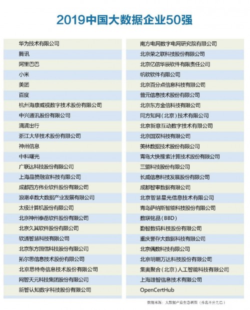 广联达连续三年荣膺“中国大数据企业50强”