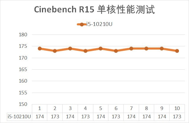 轻薄、游戏全域覆盖 从5款产品谈英特尔10代酷睿换新