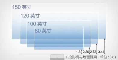 告别“开学综合征” 爱普生助力新学期抢先起跑