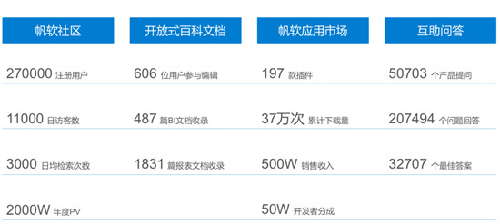 聚焦创新、赋能发展，帆软入选“2019创新互联网企业TOP100”榜单