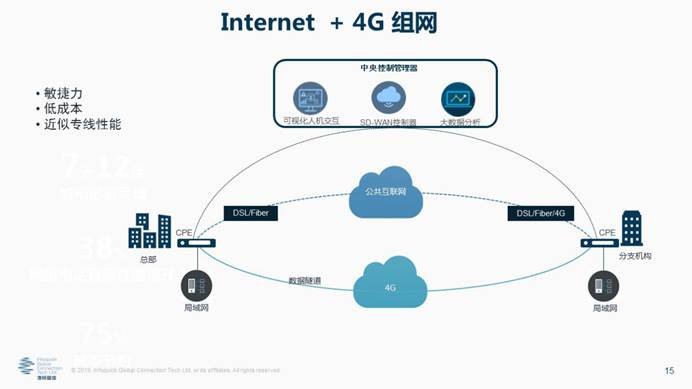 凌锐蓝信全新睿智通 iCONNECT，SD-WAN 3.0架构，震撼上市