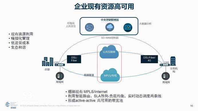 凌锐蓝信全新睿智通 iCONNECT，SD-WAN 3.0架构，震撼上市