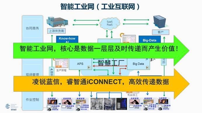 凌锐蓝信全新睿智通 iCONNECT，SD-WAN 3.0架构，震撼上市