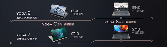 传承经典 突破卓越 全新YOGA C740匠心打造精致高效的创意工具