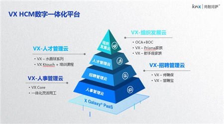 腾讯云与肯耐珂萨等三家SaaS厂商达成战略合作 布局SaaS生态