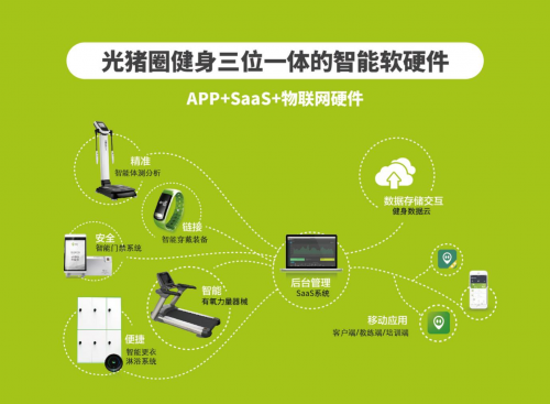 健身房加盟：光猪圈健身荣获“2019年度最具商业价值体育健身连锁品牌”称号