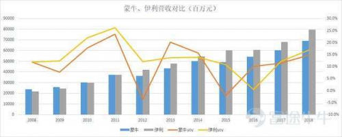 富途证券：收购贝拉米，距离蒙牛的千亿目标有多远？