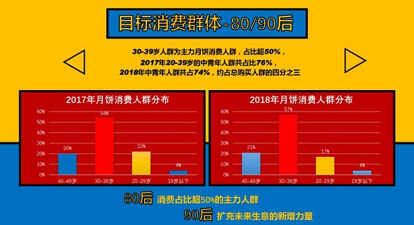 挖掘中秋消费新趋势 天猫超级品类日月饼专场为你团圆时刻添味