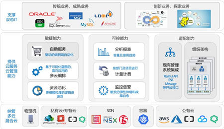 骞云：让用户通过更智能的云管理平台，尽享云计算的价值