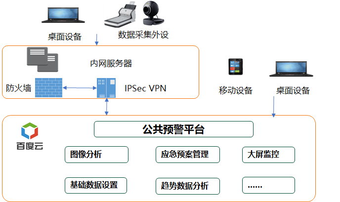 人群流量监控，安全管理升级