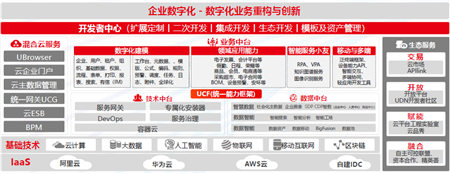 大型企业中台实践：技术与业务的融合之旅