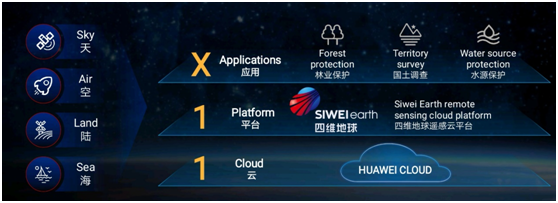 中国四维与华为联合发布“四维地球”，助力时空信息产业升级