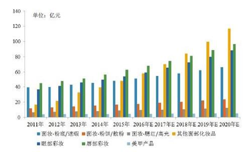 渠道变迁，用户转移，小米OTT开启高端美妆市场营销进阶