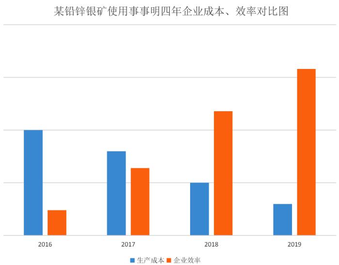 事事明电子表单智能化系统：用科技定义未来的企业管理