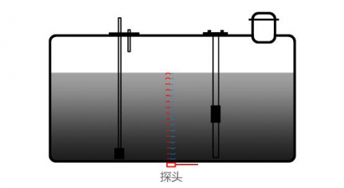 亚美科技课堂： 超声波信号转换成电信号的如何探测油量