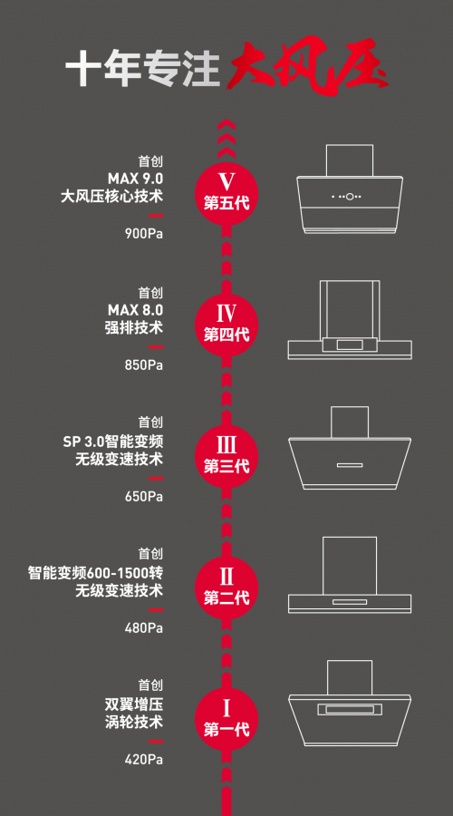 以强排力铸民族魂，国产高端厨电品牌德意书写新国潮