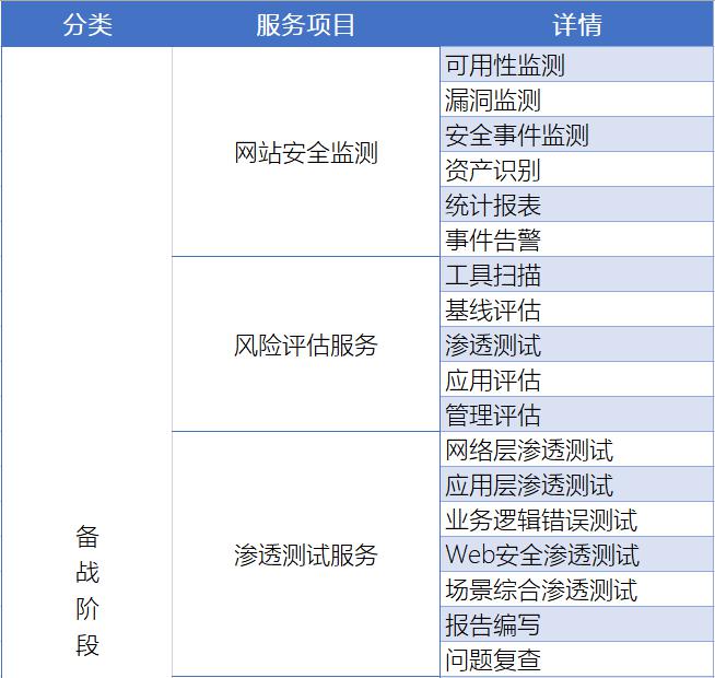 知道创宇重保服务全面守护互联网企业的“重要时刻”