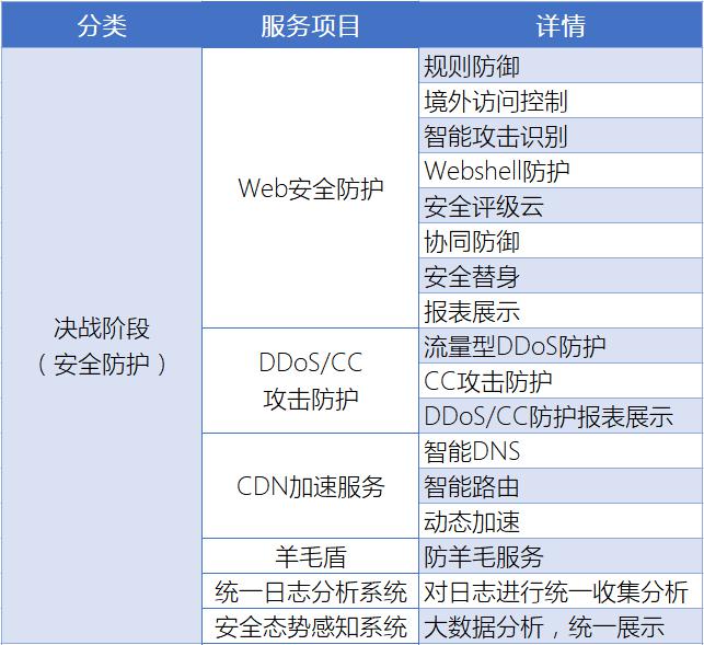 知道创宇重保服务全面守护互联网企业的“重要时刻”