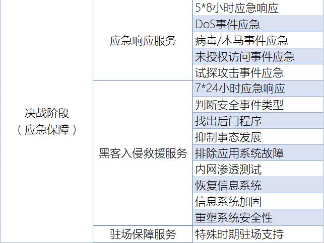 知道创宇重保服务全面守护互联网企业的“重要时刻”