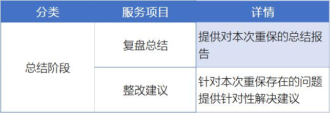 知道创宇重保服务全面守护互联网企业的“重要时刻”