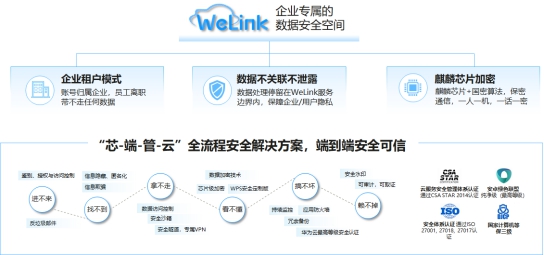 华为云WeLink：智能工作空间，联接无限想象