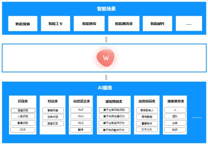 华为云WeLink：智能工作空间，联接无限想象