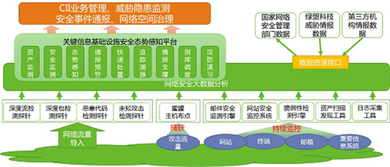 “2019年优秀网络安全解决方案及网络安全创新产品奖”揭晓 绿盟科技再获殊荣