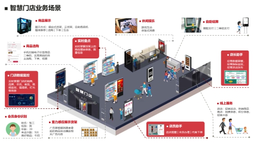 华为云携手中软国际打造智慧门店解决方案，线下门店走上智能化道路