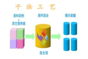 多元化、多角度深入分析羊奶粉排名的秘密