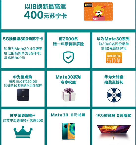 华为Mate 30发布，苏宁推出以旧换新400补贴等10大福利