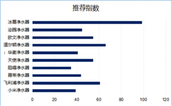 净水器哪个牌子好呢？2019年国际净水器十大品牌你了解了吗？