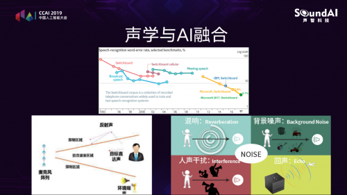 声智科技CTO冯大航：AI章鱼系统架构在智慧城市的进展与应用