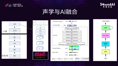 声智科技CTO冯大航：AI章鱼系统架构在智慧城市的进展与应用