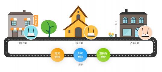 未来企业全球化的互联基石——SD-WAN