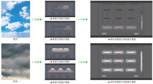 三雄极光智慧校园照明：懂你所霚