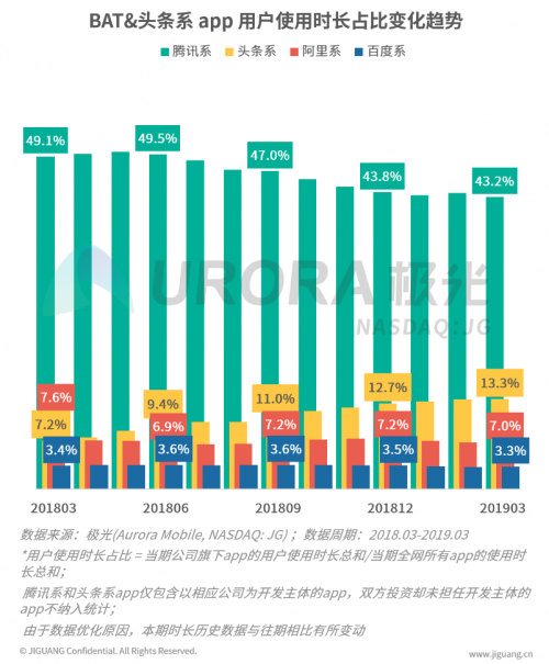 极光一键登录：流量大都被BAT和头条抢占了，为什么有些app注册还是这么繁琐？