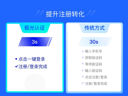 极光一键登录：流量大都被BAT和头条抢占了，为什么有些app注册还是这么繁琐？