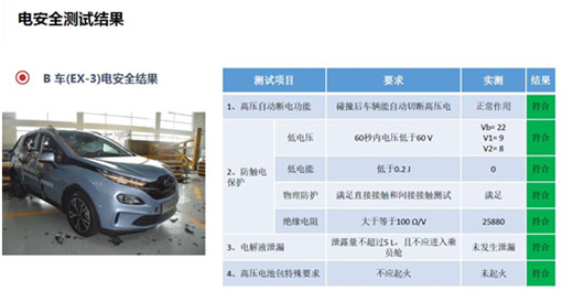 比想象中更安全，北汽新能源EX3三车双重碰撞获满分评价