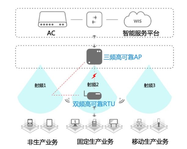 新零售时代，锐捷生产无线助力重庆百货智慧门店打通经脉