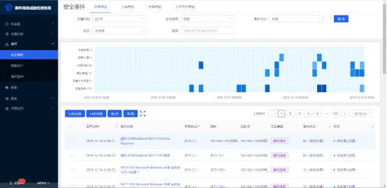 腾讯安全：每天数千封“毒”邮件袭击制造业，广东成“商贸信”病毒重灾区