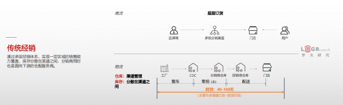 美的安得一盘货+统仓共配，助力利润翻三倍的T+3最佳实践