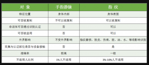 家居安全怎能凑合，指静脉智能锁该怎么选？