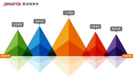 Smartbi签约建信基金，为综合化金融服务赋能