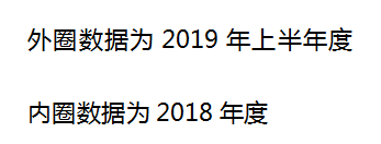 44%亏损，29%盈利，2019年中国汽车经销商盈利状况调研报告