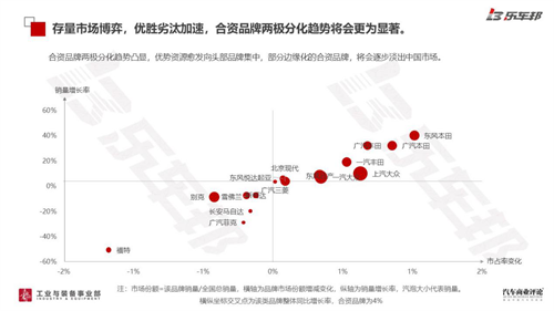 44%亏损，29%盈利，2019年中国汽车经销商盈利状况调研报告