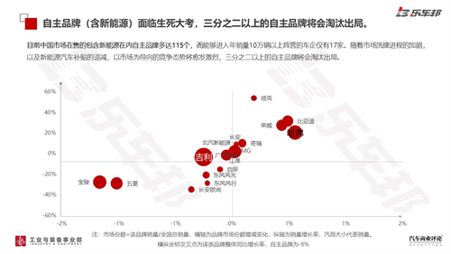 44%亏损，29%盈利，2019年中国汽车经销商盈利状况调研报告