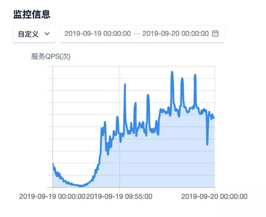 优刻得助力微车AI黑科技：老司机是如何养成的？