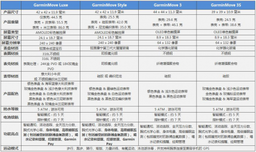 GarminMove全新系列 打造都市平衡美学的时尚新态度